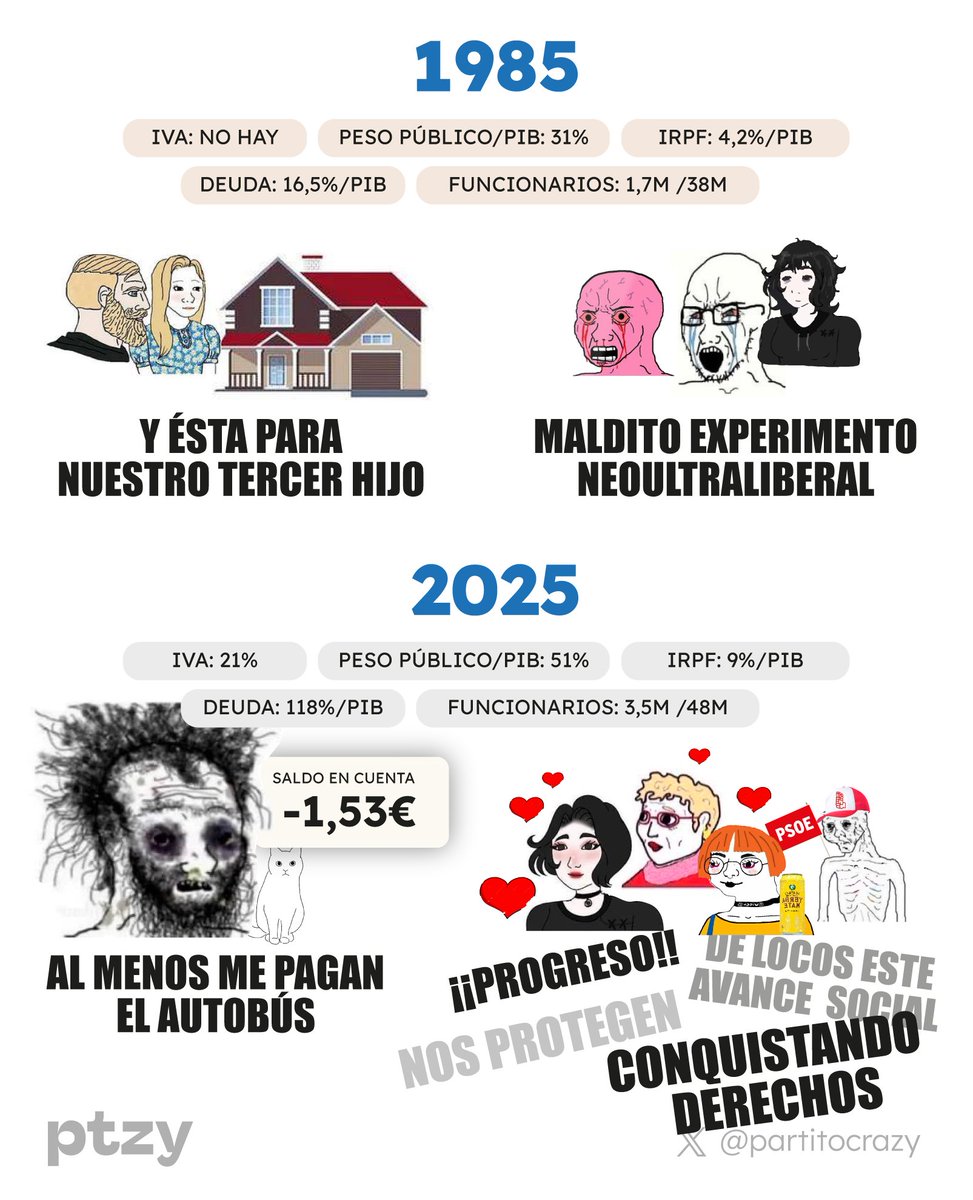 ¿Pero y la de derechos que han conquistado? De locos.