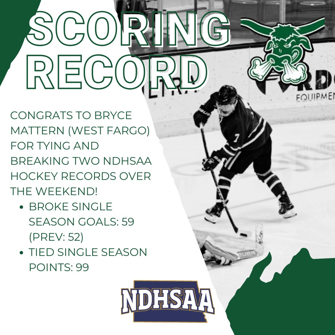 Congrats to 2007 F Bryce Mattern - <a href="/WFPackerHockey/">West Fargo Packer Hockey</a>  on setting two <a href="/NDHSAA/">NDHSAA</a> single-season hockey records this weekend.  

Bryce is committed to <a href="/SunDevilHockey/">Sun Devil Hockey</a> commit!  #forksup🔱 #packershockey #TeamND
