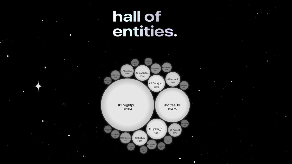 nothing is seen. nothing is known. Nothing is fair.

the void does not take without giving back.
every action, every contribution, every echo - tracked and verifiable.

the void holds it all. no hidden cuts. no silent moves.
you can watch it, but you cannot control it.
