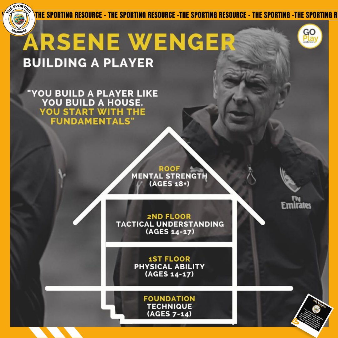 🧵Player Development by Arsène Wenger

Arsène Wenger reveals his 4-stage 'house' method for developing elite players. 👇

©️ Original photo by Go Play Sport Tours