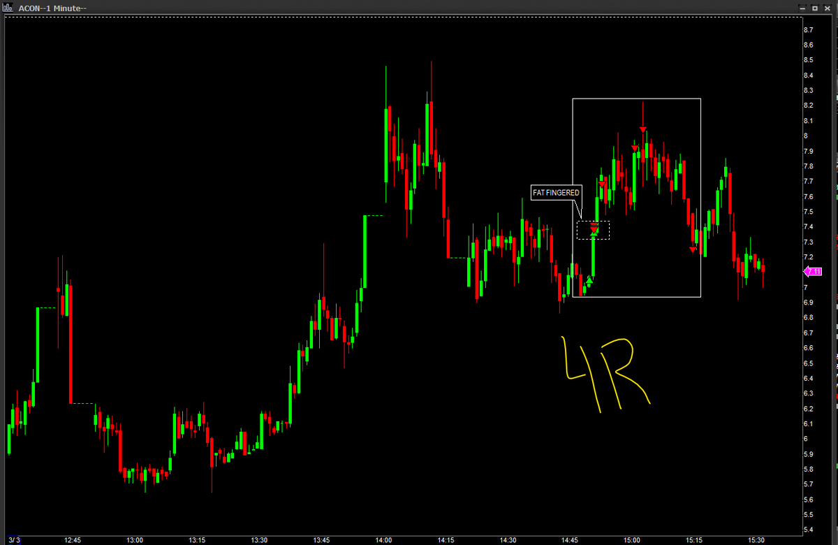 Steve_Trades_'s tweet photo. Good start to March trading
$BTAI, $ACON https://t.co/abiSMY7D8w