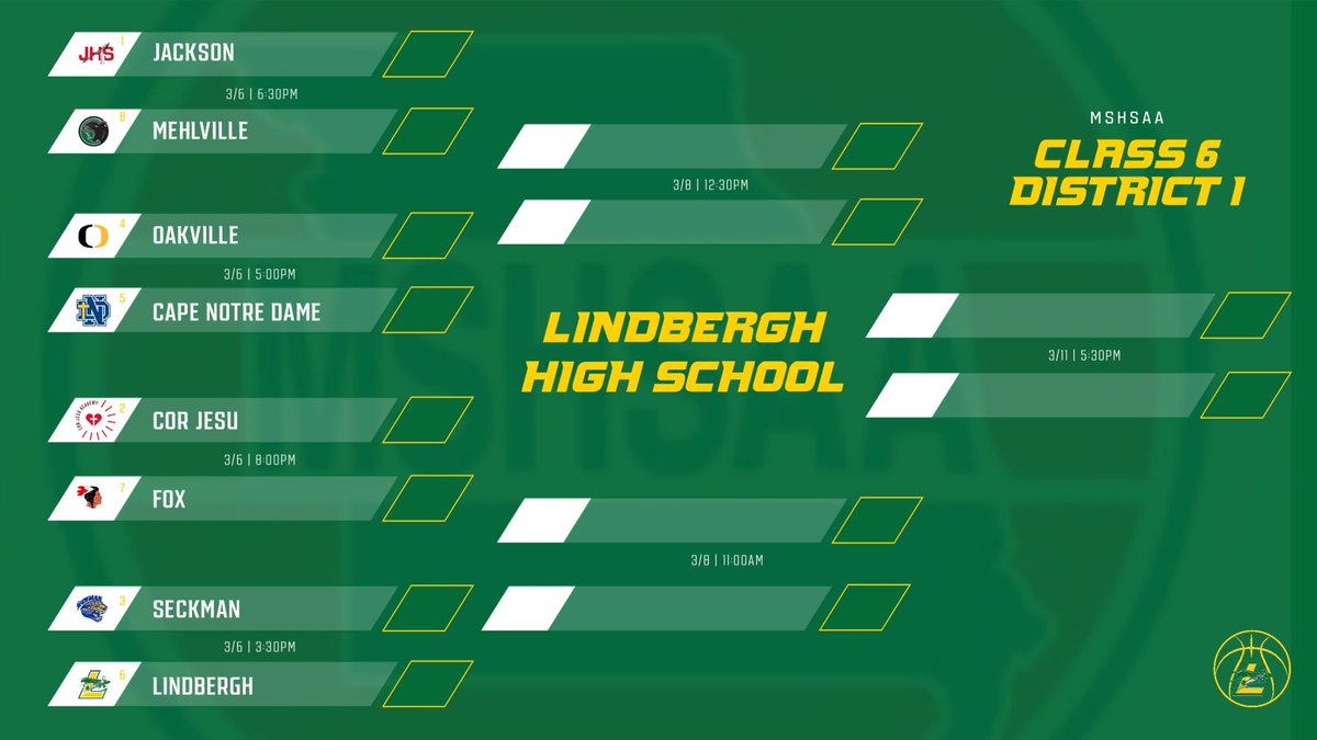 Class 6 District 1 begins Thursday