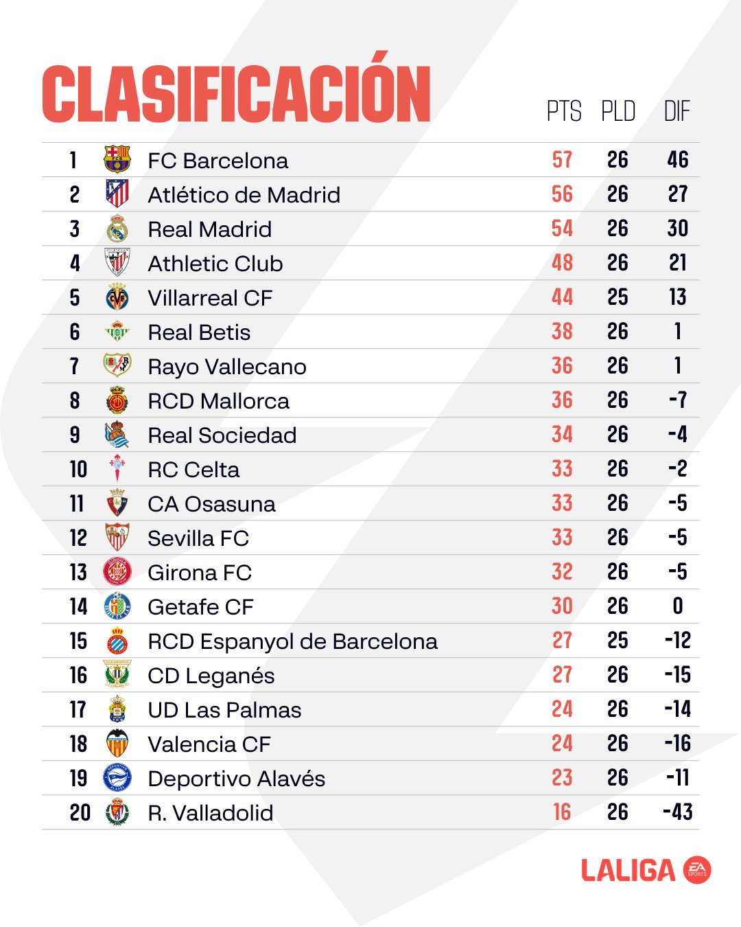 League Table