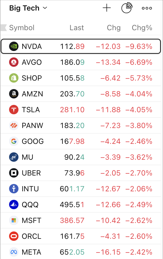 $nvda 

If you inherited $1,000,000 today and were forced to buy 1 of these stocks on this list right now... which one would you buy?