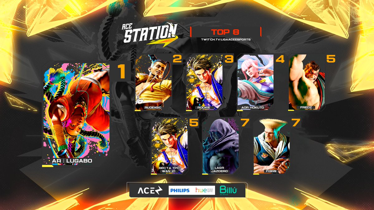 ⚡️¿Te perdiste la acción en #LineaStreet? Aquí tienes el Top 8 de la última estación.🏆

1.- AR | LUGABO
2.- Rudeksx
3.- <a href="/Rookie_Ruko/">Rookie</a>
4.- <a href="/FlyingBarcelona/">Hokuto</a>
5.- FREDZ
5.- Secta TPC Wan21
7.- <a href="/Jazdero/">J A Z D E R O</a>
7.- <a href="/perkinsbrown3/">Daniel B. | Fi3r0</a> 

#SetUpPhilipsHue | <a href="/BilluBank/">Billú</a>