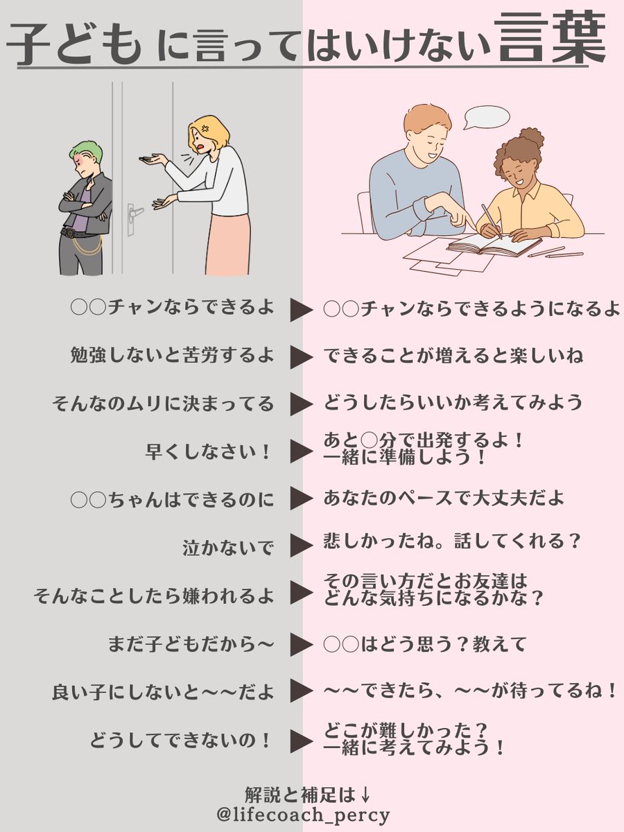 実践したらあっという間に子どもが変わった。