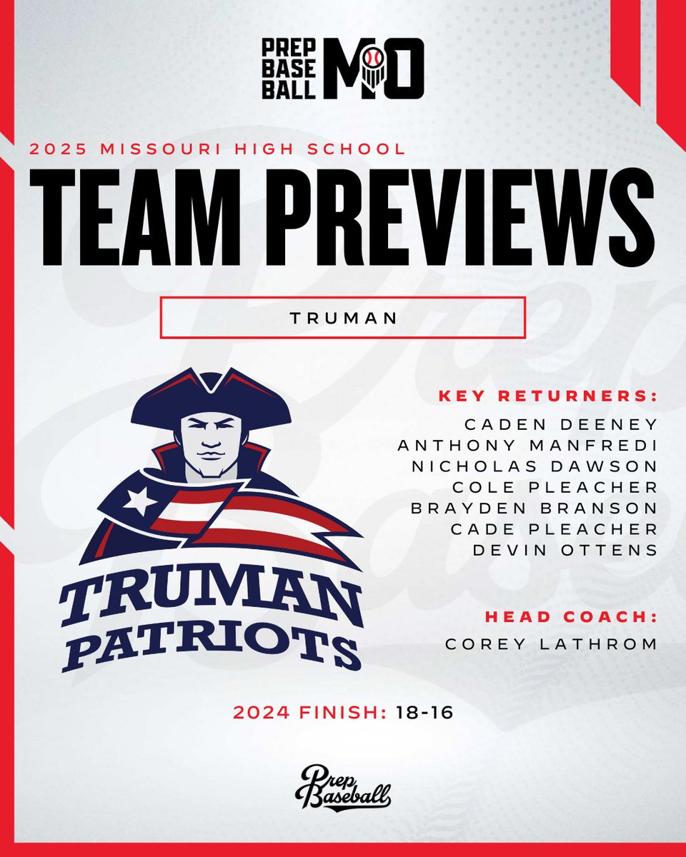 Prep Baseball Missouri (@prepbaseballmo) on Twitter photo 𝟐𝟎𝟐𝟓 𝐓𝐞𝐚𝐦 𝐏𝐫𝐞𝐯𝐢𝐞𝐰: 𝐓𝐫𝐮𝐦𝐚𝐧
+ A strong, experienced top of the lineup could have the Patriots ready to make some noise in 2025.
+ Key returners, team outlook, and more ⤵️
📝 : loom.ly/uZoaVM8 // <a href="/Truman_Baseball/">THS baseball</a> 𝟐𝟎𝟐𝟓 𝐓𝐞𝐚𝐦 𝐏𝐫𝐞𝐯𝐢𝐞𝐰: 𝐓𝐫𝐮𝐦𝐚𝐧
+ A strong, experienced top of the lineup could have the Patriots ready to make some noise in 2025.
+ Key returners, team outlook, and more ⤵️
📝 : loom.ly/uZoaVM8 // <a href="/Truman_Baseball/">THS baseball</a>