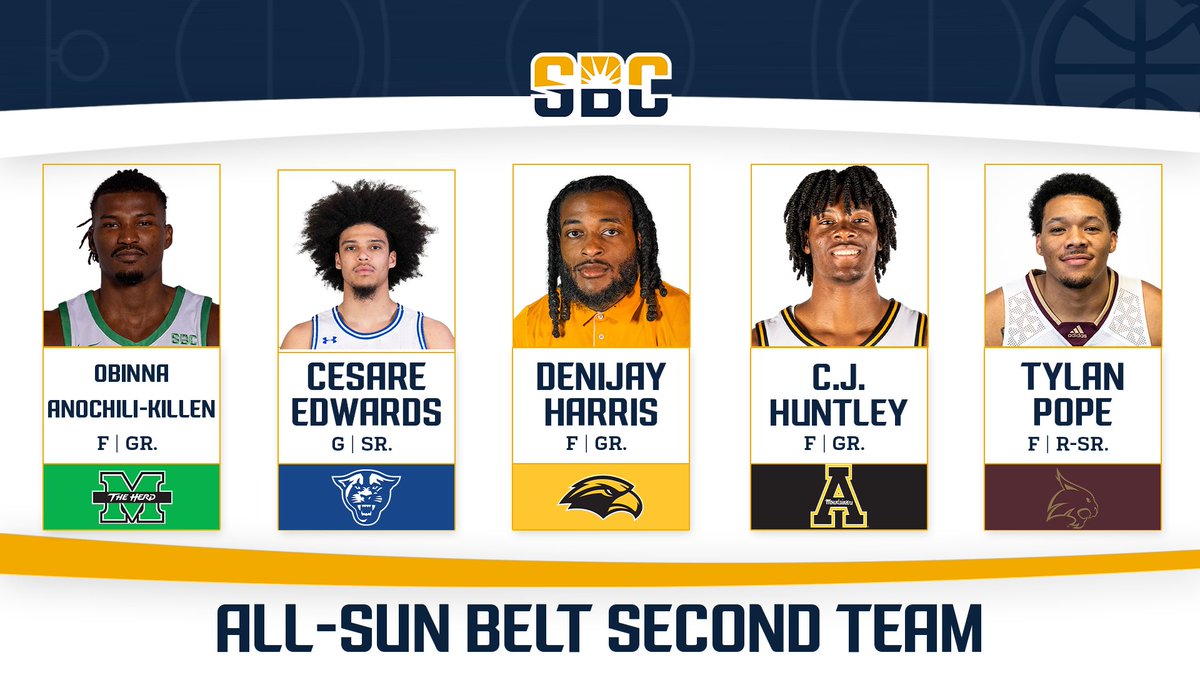 Sun Belt (@sunbelt) on Twitter photo ๐๐๐-๐ฆ๐จ๐ก ๐๐๐๐ง ๐ฆ๐๐๐ข๐ก๐ ๐ง๐๐๐ .
The 2024-25 All-#SunBeltMBB Second Team features five veteran frontcourt standouts from <a href="/Herd_MBB/">Marshall Men's Basketball</a>, <a href="/GSU_MBasketball/">GSU Men's Basketball</a>, <a href="/SouthernMissMBB/">Southern Miss MBB</a>, <a href="/AppStateMBB/">App State Basketball</a> and <a href="/TXStateMBB/">Texas State MBB</a>. โ๏ธ๐
๐ฐ ยป sunbelt.me/4h55vIi ๐๐๐-๐ฆ๐จ๐ก ๐๐๐๐ง ๐ฆ๐๐๐ข๐ก๐ ๐ง๐๐๐ .
The 2024-25 All-#SunBeltMBB Second Team features five veteran frontcourt standouts from <a href="/Herd_MBB/">Marshall Men's Basketball</a>, <a href="/GSU_MBasketball/">GSU Men's Basketball</a>, <a href="/SouthernMissMBB/">Southern Miss MBB</a>, <a href="/AppStateMBB/">App State Basketball</a> and <a href="/TXStateMBB/">Texas State MBB</a>. โ๏ธ๐
๐ฐ ยป sunbelt.me/4h55vIi