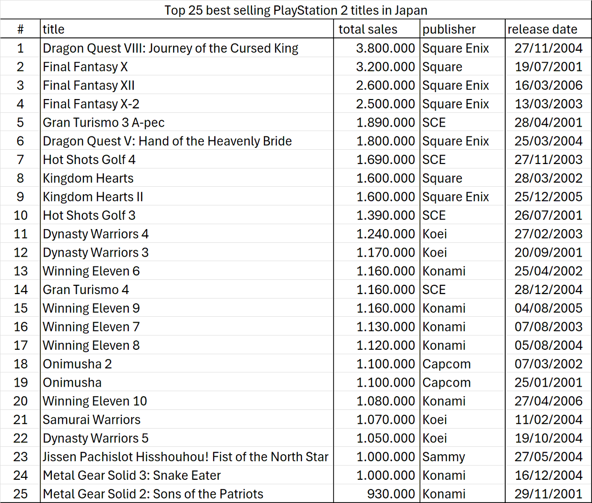 Game Data Library on X: 