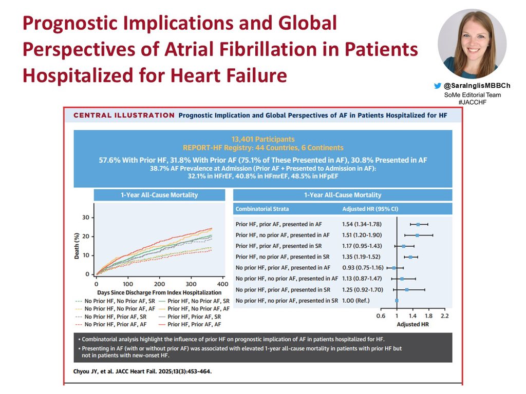 Sara Inglis (@sarainglismbbch) on Twitter photo New <a href="/JACCJournals/">JACC Journals</a> #JACCHF
Interplay between #AFib and #HF
⭐️Different permutations confer different risk
➡️May serve as a method for risk stratification
DOI: 10.1016/j.jchf.2024.11.009 New <a href="/JACCJournals/">JACC Journals</a> #JACCHF
Interplay between #AFib and #HF
⭐️Different permutations confer different risk
➡️May serve as a method for risk stratification
DOI: 10.1016/j.jchf.2024.11.009