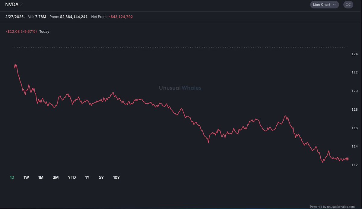 unusual_whales tweet media