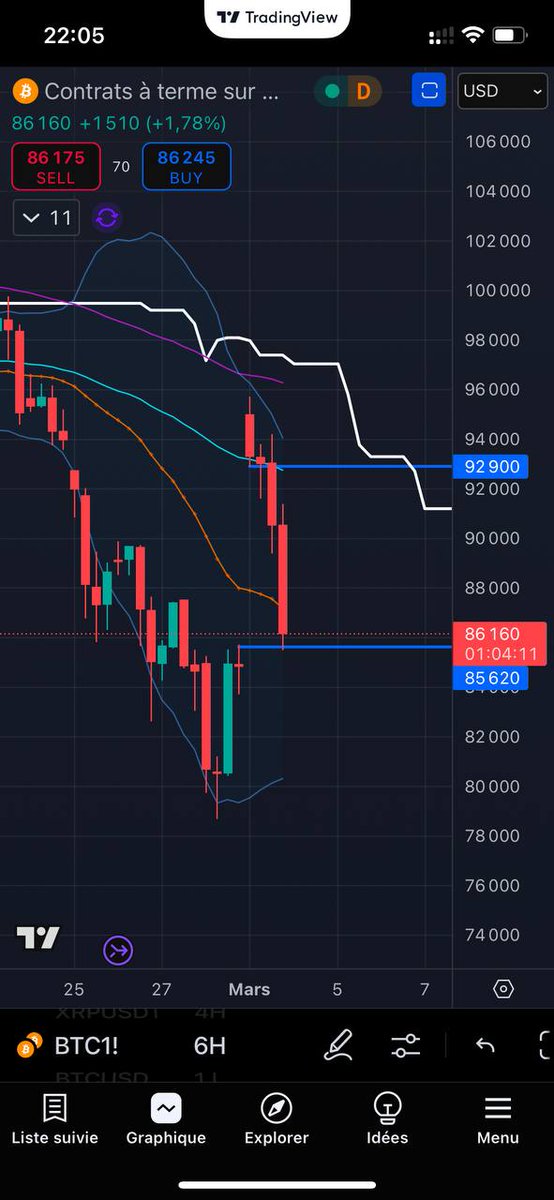 arbitradecrypto's tweet image. 🚀 Le BTC a comblé son gap CME ! 📈
Ce mouvement pourrait marquer le début d'une phase de consolidation avant une potentielle hausse.
Soyez prêts à ajuster vos stratégies avec Arbitrade pour maximiser les opportunités.
👉 Pour plus d'analyses, suivez-nous !
#BTC #TradingAlgo