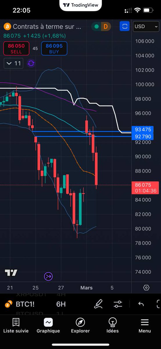 arbitradecrypto's tweet image. 🚀 Le BTC a comblé son gap CME ! 📈
Ce mouvement pourrait marquer le début d'une phase de consolidation avant une potentielle hausse.
Soyez prêts à ajuster vos stratégies avec Arbitrade pour maximiser les opportunités.
👉 Pour plus d'analyses, suivez-nous !
#BTC #TradingAlgo