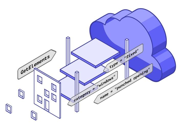 Exciting news! The AEC Data Model API is now available in the Australia region and in the trial version of Autodesk Docs. Using AEC Data Model API in Australia region is the same as other existing regions except the region code "AUS".  Learn more: bit.ly/3DbHGAF