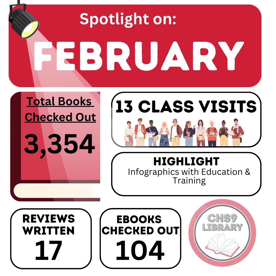 CHS9LIB's tweet image. February may be the shortest month of the year, but the CHS9 library was quite busy!
Check out our stats from February! 
#CHS9Reads @CISDlib  @CHS_9