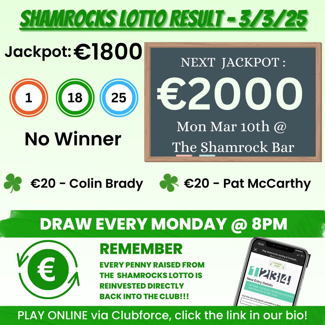 Shamrocks GAA (@gaashamrocks) on Twitter photo Torthaí Lotto seachtainiúil 3ú Márta, ó bhéar an <a href="/FBI/">FBI</a>, but Ringaskiddy. No winner of an pota óir.
Méadófar go €1800 amach anseo in san Shamrock i Seanbhaile, ceannaigi na ticéid ar líne ☘️☘️
<a href="/ShanballyNS/">ShanballyNS</a>
<a href="/SECork_GDC/">CorkGDCMickDaly</a>
<a href="/HarbourLower/">Lower Harbour National School Ringaskiddy</a>
<a href="/CarrigdhounGaa/">Carrigdhoun Division GAA</a>
<a href="/PortofCork/">Port of Cork</a>
<a href="/ScoilBarraNaofa/">Scoil Barra Naofa</a> Torthaí Lotto seachtainiúil 3ú Márta, ó bhéar an <a href="/FBI/">FBI</a>, but Ringaskiddy. No winner of an pota óir.
Méadófar go €1800 amach anseo in san Shamrock i Seanbhaile, ceannaigi na ticéid ar líne ☘️☘️
<a href="/ShanballyNS/">ShanballyNS</a>
<a href="/SECork_GDC/">CorkGDCMickDaly</a>
<a href="/HarbourLower/">Lower Harbour National School Ringaskiddy</a>
<a href="/CarrigdhounGaa/">Carrigdhoun Division GAA</a>
<a href="/PortofCork/">Port of Cork</a>
<a href="/ScoilBarraNaofa/">Scoil Barra Naofa</a>