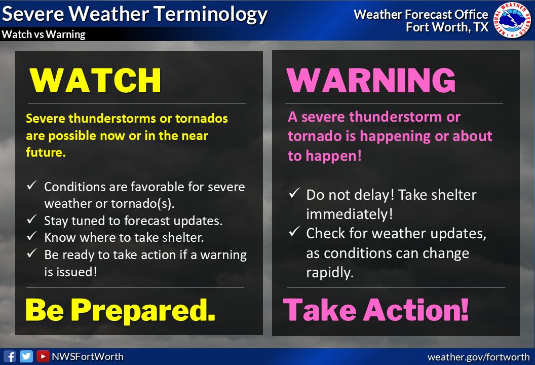 Tuesday's topic for Severe Weather Awareness Week is tornadoes, but we're getting an early start given the expected severe weather late tonight/early Tuesday!  

Do you know the difference between a watch and a warning? 

A WATCH means Be Prepared. 
A Warning means Take Action!