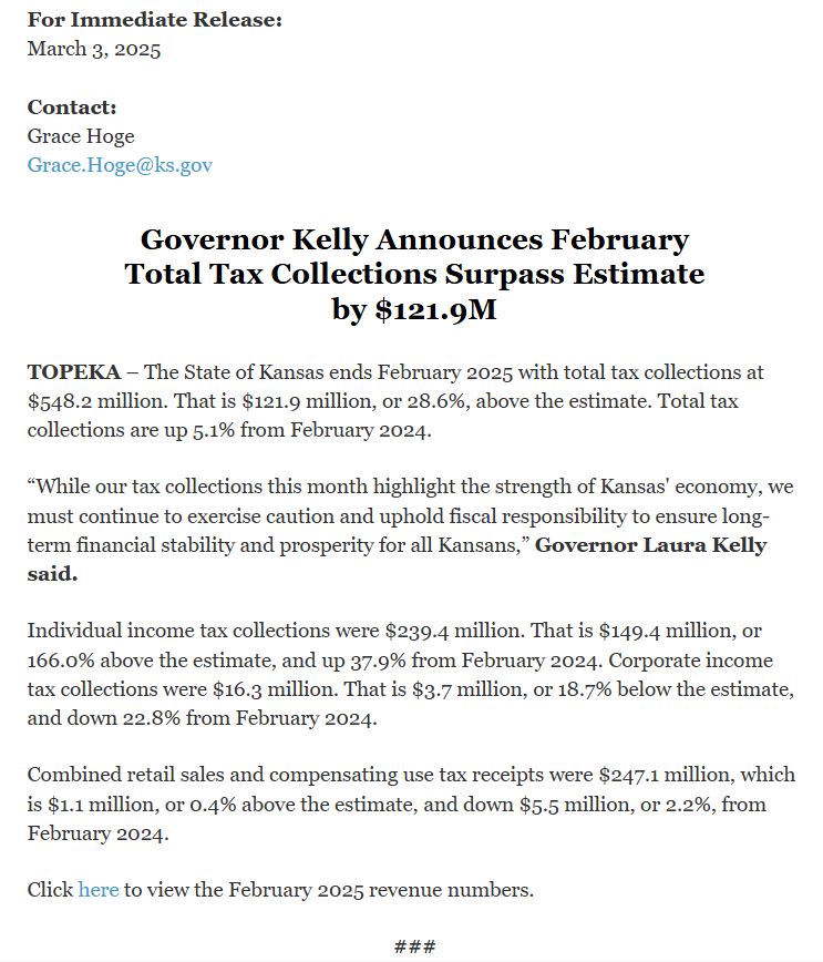 content.govdelivery.com/.../KSOG/bulle… 
The governor released the February tax collection total: $121.9 million dollars OVER the monthly estimate. But she still says we need to take a breath before passing more tax relief? Here’s the thing- we do not have a revenue problem-
