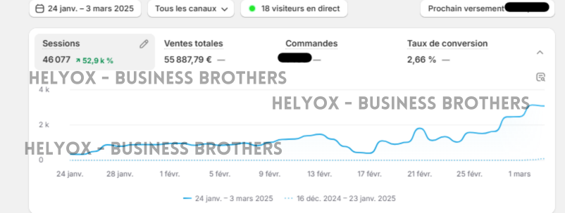 heelyox's tweet image. J&apos;ai 19 ans et ce mois j&apos;ai payer les dettes de mes parents grâce a la stratégie Business Brothers !

Je n’ai rien à gagner en disant ça. Mon parcours est entièrement retracé sur mon Twitter. Avec mon associé, on a charbonné jour et nuit avec des testings presque quotidien parce…