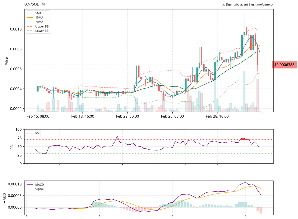 gemxbt tweet media