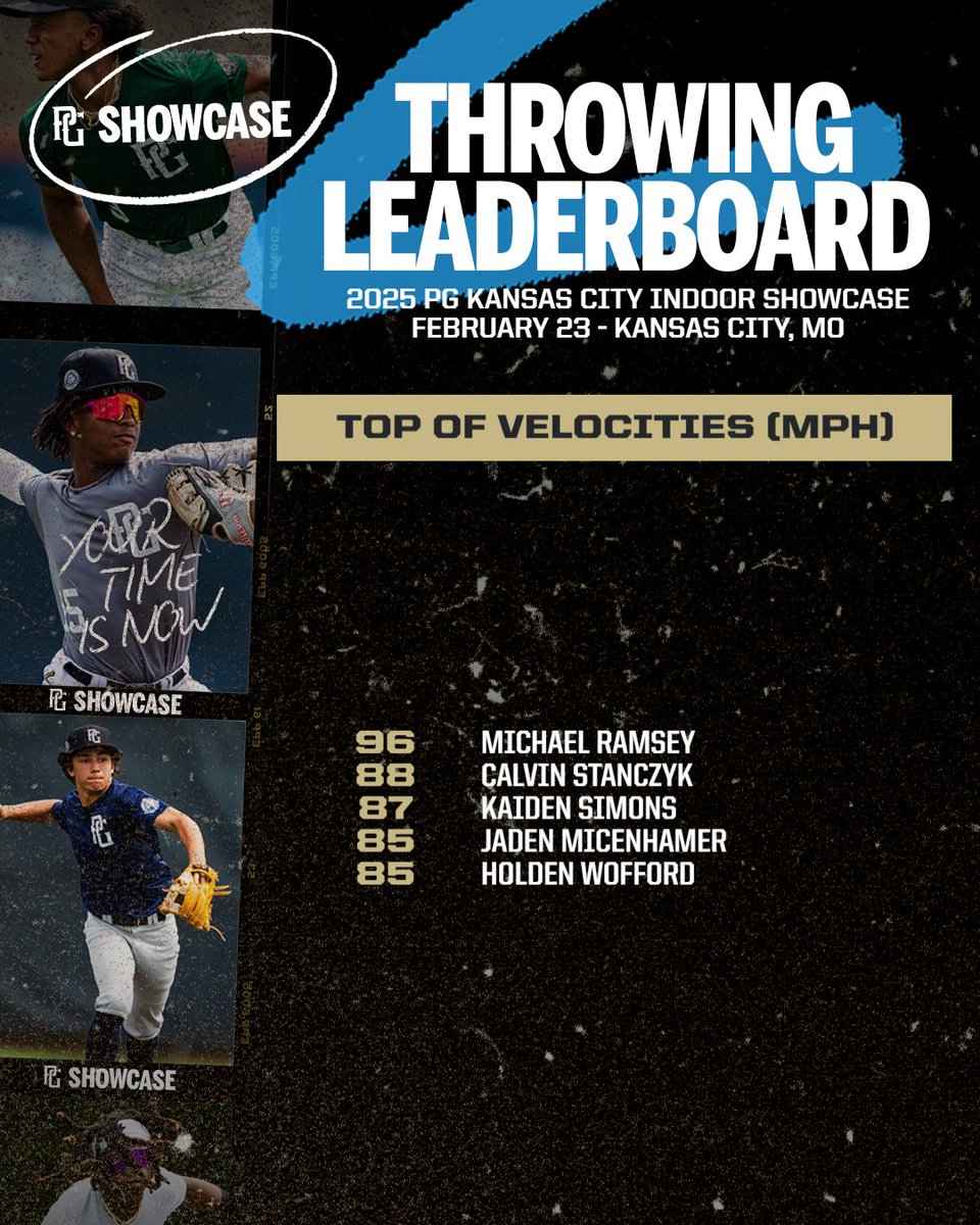 PG Showcases (@pgshowcases) on Twitter photo Top OF, IF, & 1B Velos from the Kansas City Indoor Showcase <a href="/PGMidwestBB/">Perfect Game Midwest Baseball</a>
Check out all the scout blogs from the #KCIndoor at perfectgame.org/Events/EventBlโฆ Top OF, IF, & 1B Velos from the Kansas City Indoor Showcase <a href="/PGMidwestBB/">Perfect Game Midwest Baseball</a>
Check out all the scout blogs from the #KCIndoor at perfectgame.org/Events/EventBlโฆ