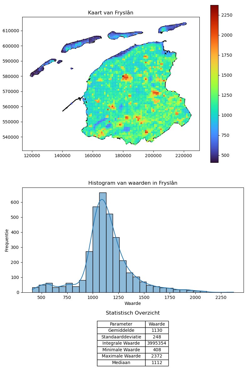 Okay, Okay, ik ben een beetje streng geweest voor mezelf vandaag. Even flink wat zitten coderen in python (en excel). Ik kan nu de droge en natte depositie van zowel NH3 als NOx uit de OPS-2022 kaarten halen en visualiseren. Data is in mol. Hier de kaart van Fryslan. Rara wat