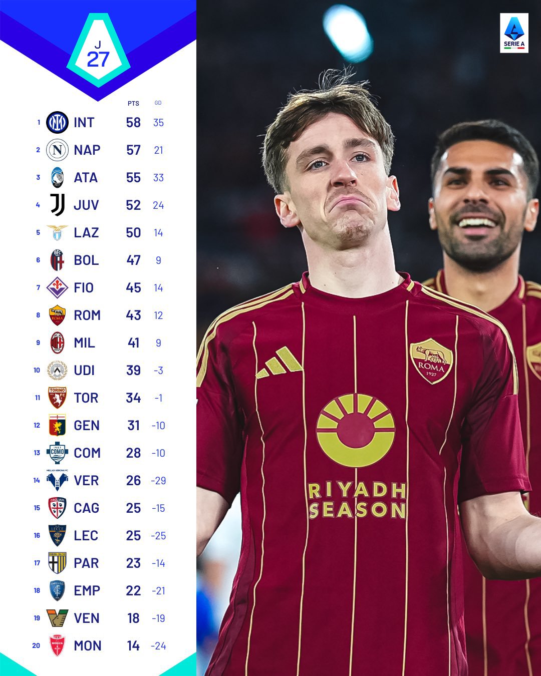 Imagen Resultados Ligue 1 Jornada 24