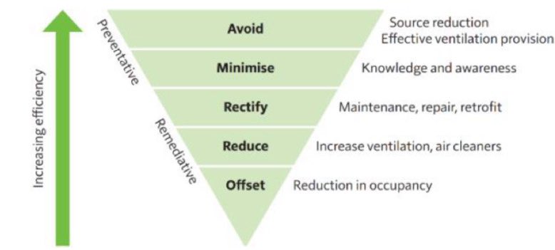 Read our new <a href="/WMNetZero/">WMNetZero</a> briefing note on “Reducing health risks of gas cooking” research.birmingham.ac.uk/files/25876431…