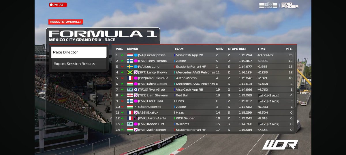 Tony Hietala (@tonyhietala_) on Twitter photo WOR PC T2 Mexico🇲🇽
Q:P5 ass lap but alright position to start in
R:P2 - so much battling but i kept my nose clean and got a P2 finish🙀
Could’ve fought for the P1 but I got cooked on penultimate lap and fell down to P4 but got back to P2
ggs <a href="/LucaRipassa/">Luca Ripassa</a>
<a href="/FVRCampeonato/">FVR Esports</a> ❤️❤️ WOR PC T2 Mexico🇲🇽
Q:P5 ass lap but alright position to start in
R:P2 - so much battling but i kept my nose clean and got a P2 finish🙀
Could’ve fought for the P1 but I got cooked on penultimate lap and fell down to P4 but got back to P2
ggs <a href="/LucaRipassa/">Luca Ripassa</a>
<a href="/FVRCampeonato/">FVR Esports</a> ❤️❤️