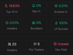 since $GAY bundled on us lets just send this instead

$smolgaypep
6qTYKCMedXFg3bdZJyfnqS3xHcWLJojfVdqFMuCPpump

much better stats