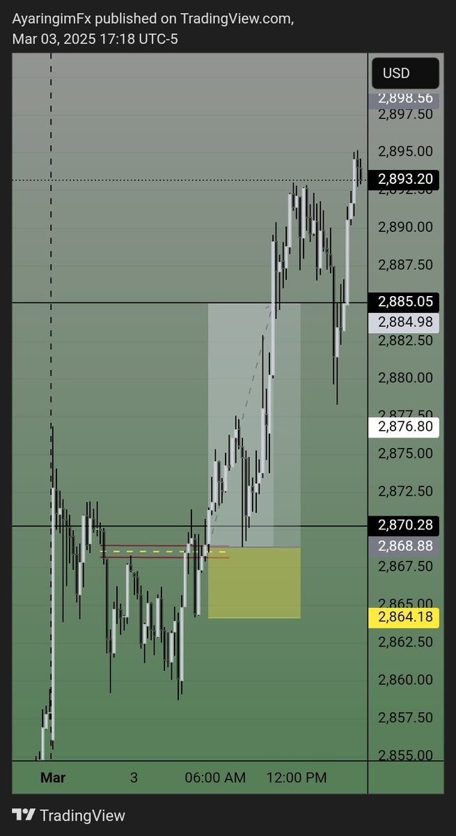 My today analysis on Gold  on a way price seek liquidity for  rebalance the Bearish FVG in a Daily Time Frame 🔥🔥🔥