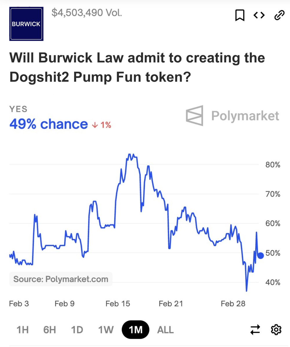 Dogshit2_CTO's tweet image. Will Burwick Law admit to creating the Dogshit2 Pump Fun token?

@Polymarket @HugoMartingale