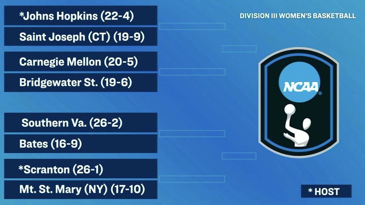 Johns Hopkins Women’s Basketball (@jhuwbb) on Twitter photo We’ll be dancin’ at home this weekend!
 
Jays to host 1st & 2nd rounds of NCAA Tournament. 
 
#GoHop We’ll be dancin’ at home this weekend!
 
Jays to host 1st & 2nd rounds of NCAA Tournament. 
 
#GoHop