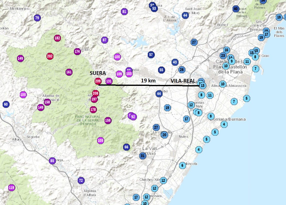 Les poblacions de Suera i Vila-real estan situades a 19 km de distància. Pluja de dilluns:

Suera: 209 l/m²
Vila-real: 10 l/m²

Estes diferències les trobem en tots els episodis de pluja i ahir ja ho vam vore, però no deixa de ser impressionant de veritat.