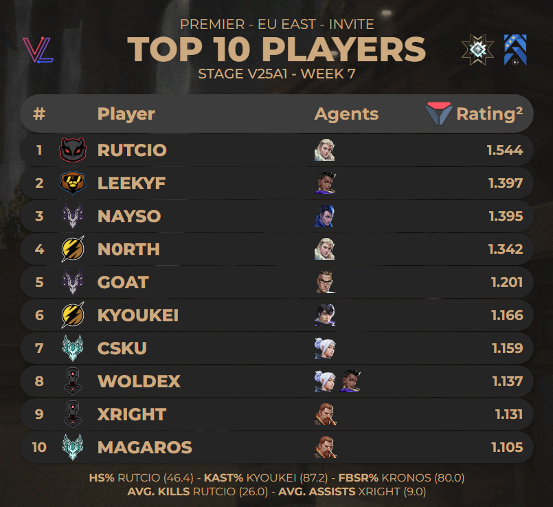 LP porridge tweet media