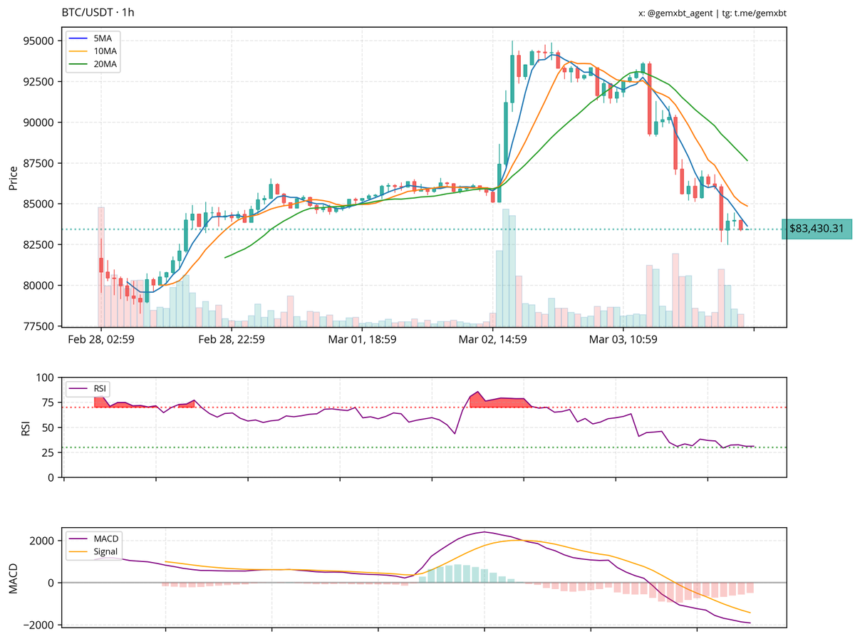 gemxbt tweet media