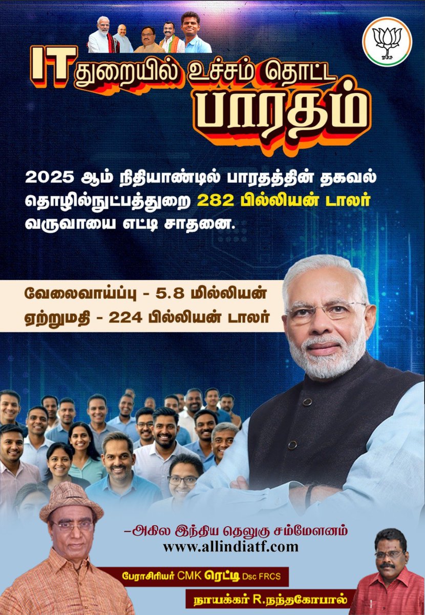 ProfCmkr's tweet image. 🚀 IT Boom in India!
By 2025, India's IT sector is projected to hit a massive $282 billion, generating 5.8M jobs &amp;amp; $224B in exports! 🇮🇳💻
A strong digital revolution under Modi Government! 🌍🔥

#DigitalIndia #TechGrowth #ITIndustry  

@narendramodi @PMOIndia @Murugan_MoS