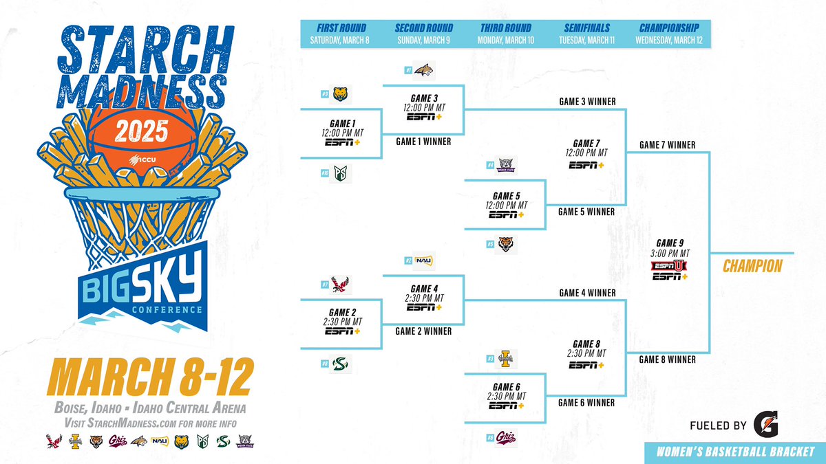 Next Stop: Boise 🏀

🎟️ StarchMadness.com