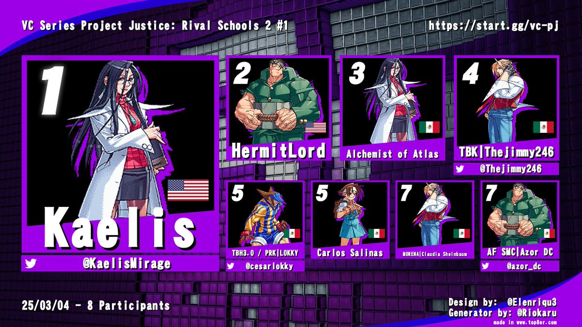 Gracias a todos los participantes , los esperamos en la próxima edición de VC Series!!!