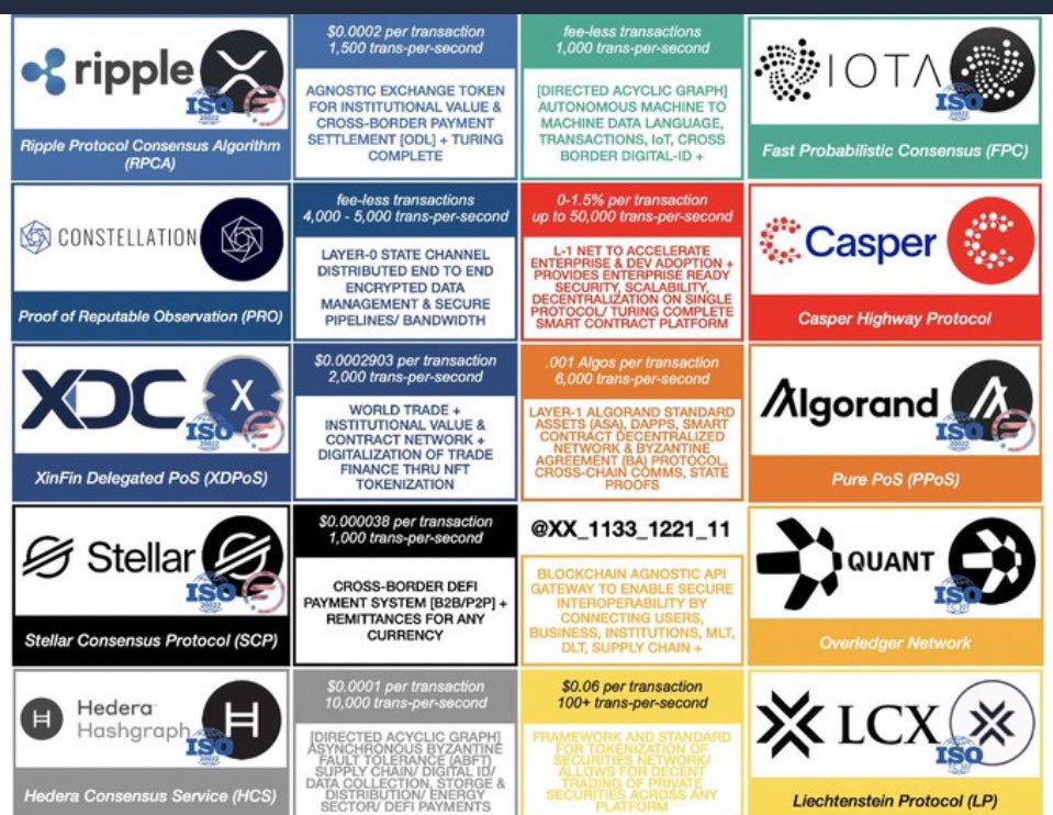 Xv_HADES_vX's tweet image. #FINTERNET #MULTILAYERED
#ISO20022 💎