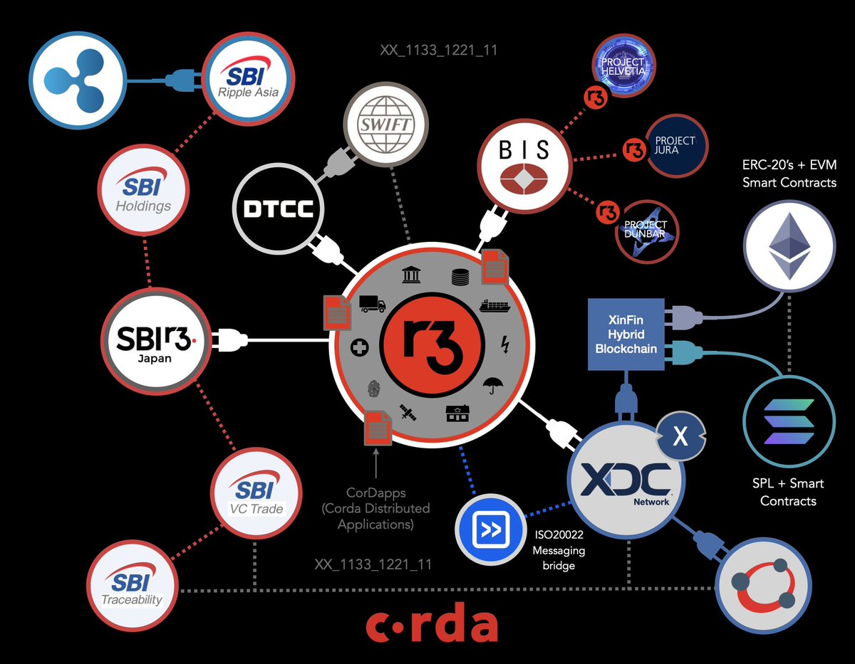 Xv_HADES_vX's tweet image. #FINTERNET #MULTILAYERED
#ISO20022 💎