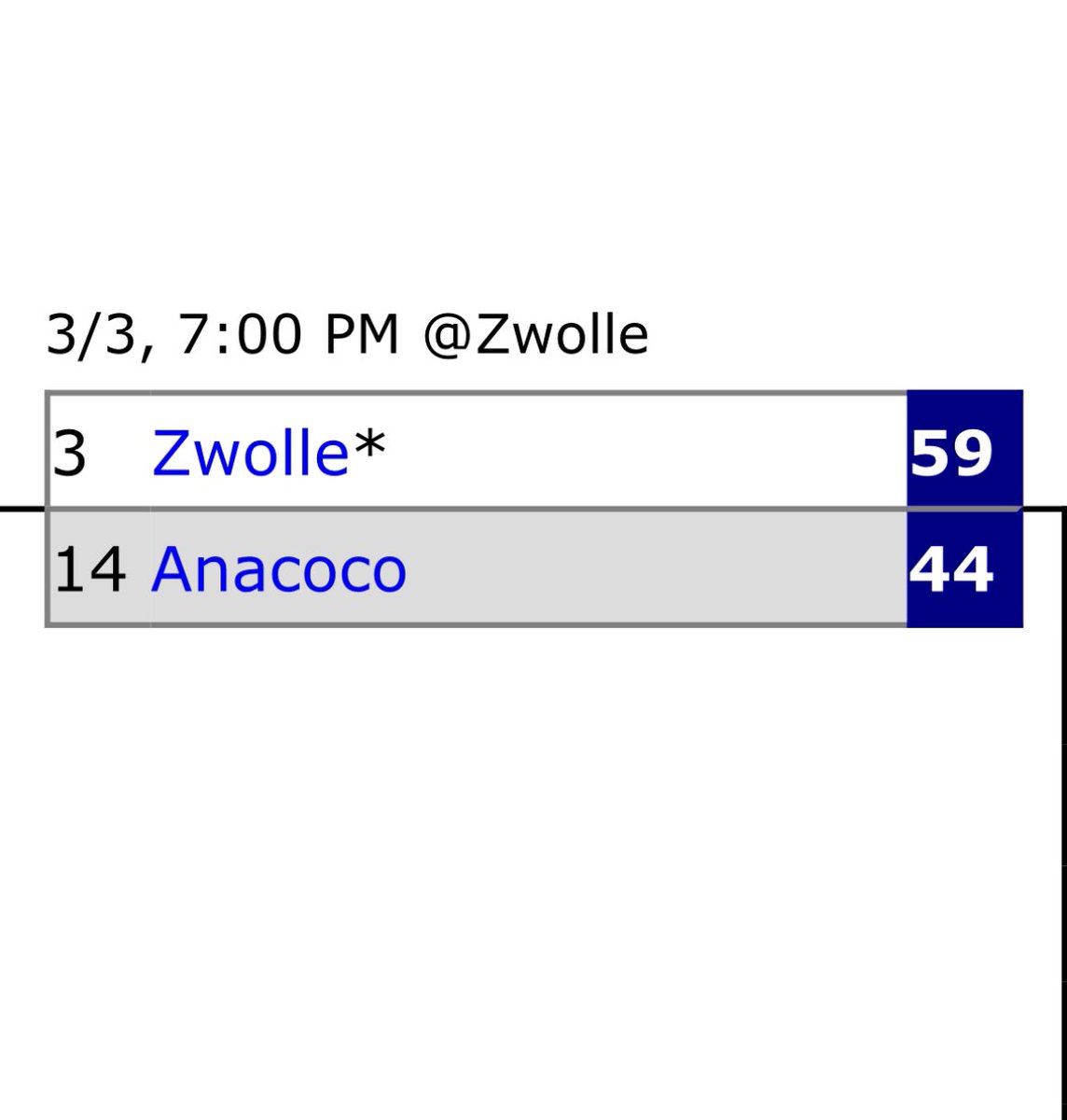 Preston Sanders (c/o ‘25) 28pts
T’Cari Kimbrough (c/o ‘25) 15pts

#tough2gether💚💛 
#ZwolleVsEverybody💚💛

- <a href="/CoachTWJP/">Coach JP Palmer</a> 
<a href="/PrepHoopsLA/">Prep Hoops Louisiana</a> <a href="/MaxPreps/">MaxPreps</a> <a href="/Louisiana_Hoops/">Clifton Dixon</a> <a href="/GeauxPrepsLA/">GeauxPreps.com</a>