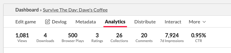 500 Browser Plays on Dave's Coffee on itch io!

Thanks for playing! With so many games out there, I really appreciate people taking the time to check out my project! #indiegame #indiedev #games