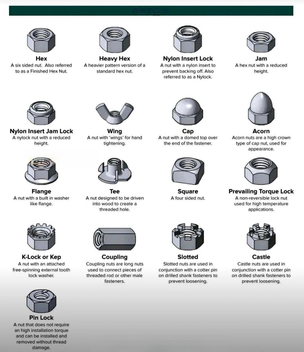 KarenGo07160261's tweet image. Explore the world of nuts and bolts - essential fasteners for countless industrial applications-Zhejiang Zhongrui Auto Parts Co., Ltd.
zjzrqc.com/news/explore-t…

freddie.xiao@zjzrap.com
#manufacturingfasteners #carfasteners #threadedfasteners #RUIQI #autoparts #bolts #washers #nuts