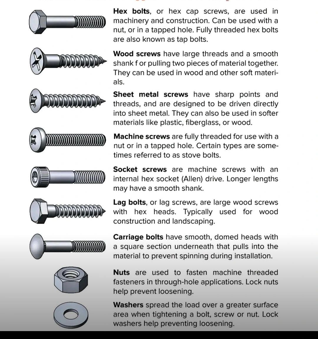 KarenGo07160261's tweet image. Explore the world of nuts and bolts - essential fasteners for countless industrial applications-Zhejiang Zhongrui Auto Parts Co., Ltd.
zjzrqc.com/news/explore-t…

freddie.xiao@zjzrap.com
#manufacturingfasteners #carfasteners #threadedfasteners #RUIQI #autoparts #bolts #washers #nuts