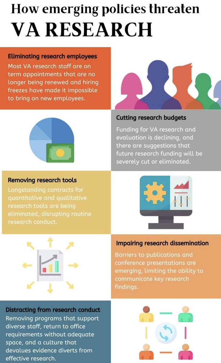 Derek Novacek, PhD (@derek_novacek) on Twitter photo Credit to <a href="/seppo_rinne/">Seppo Rinne</a> who originally created and shared this graphic on LinkedIn, outlining the impact recent executive orders are having on #VAresearch. Credit to <a href="/seppo_rinne/">Seppo Rinne</a> who originally created and shared this graphic on LinkedIn, outlining the impact recent executive orders are having on #VAresearch.