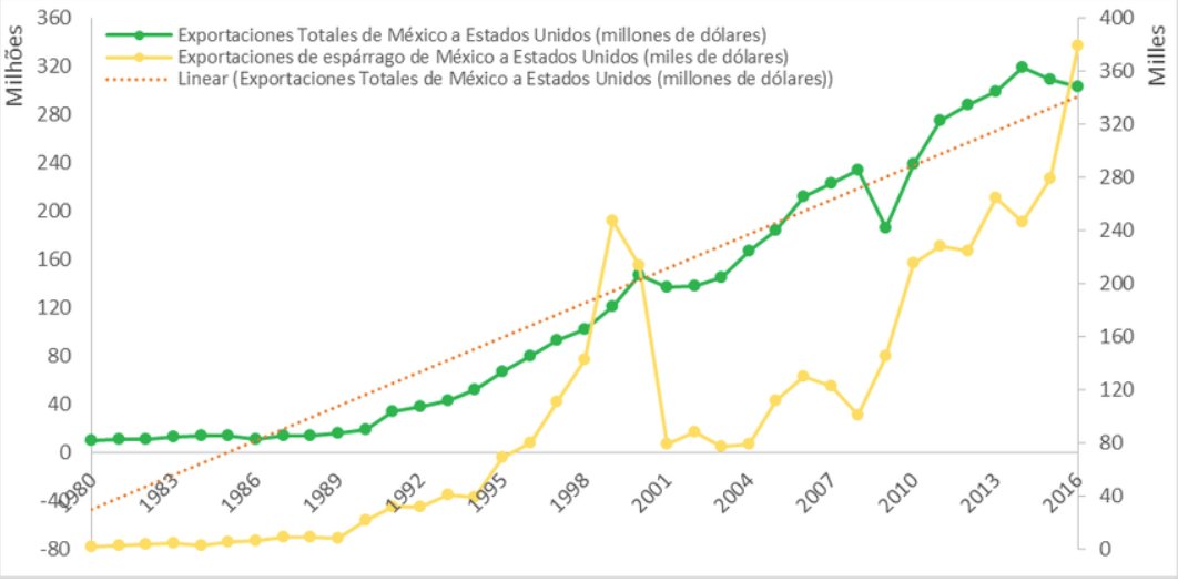 lasillarota's tweet image. México es el principal socio comercial de EU, con más del 80% de sus exportaciones. Empresas estadounidenses DEPENDEN de la manufactura mexicana. Aplicar aranceles encarecerá los costos de producción y podría afectar empleos en Estados Unidos.