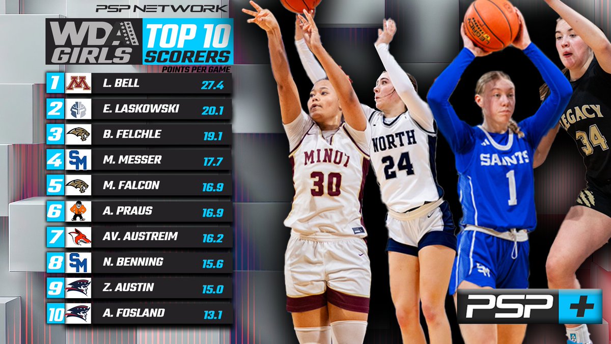 PSP Network (@networkpsp) on Twitter photo 🏀 THE TOP 10 IN THE WDA COLLIDE THIS WEEK AT THE BISMARCK EVENT CENTER!
PSP+ is the exclusive broadcast home!
💻📺psp.network
WATCH ALL 22 GAMES LIVE!
GET YOUR PSP+ PASSES NOW!
<a href="/WDAsports/">WDA Sports</a> <a href="/magibasketball/">MHS Boys Basketball</a> <a href="/MajetteBB/">Minot High Majette Basketball</a> <a href="/BHSDemonHoops/">Demon Hoops</a> <a href="/DemonGBB/">BHS Girls Basketball</a> <a href="/BballCentury/">Century Boys Bball</a> 🏀 THE TOP 10 IN THE WDA COLLIDE THIS WEEK AT THE BISMARCK EVENT CENTER!
PSP+ is the exclusive broadcast home!
💻📺psp.network
WATCH ALL 22 GAMES LIVE!
GET YOUR PSP+ PASSES NOW!
<a href="/WDAsports/">WDA Sports</a> <a href="/magibasketball/">MHS Boys Basketball</a> <a href="/MajetteBB/">Minot High Majette Basketball</a> <a href="/BHSDemonHoops/">Demon Hoops</a> <a href="/DemonGBB/">BHS Girls Basketball</a> <a href="/BballCentury/">Century Boys Bball</a>