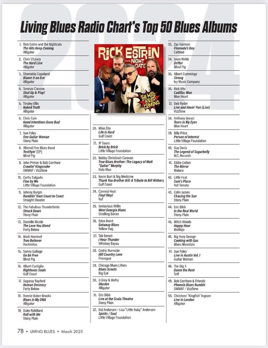 FOUR Little Village releases on the Living Blues Radio Chart's Top 50 Blues Albums. Congratulations, Curtis Salgado, JP Soars, Kid Andersen and Lisa Leuschner Andersen, and Billy Price!
<a href="/LivingBlues/">Living Blues</a> 
#curtissalgado
<a href="/jpsoars/">JP Soars</a> 
#kidandersen
#lisaandersen 
#billyprice
