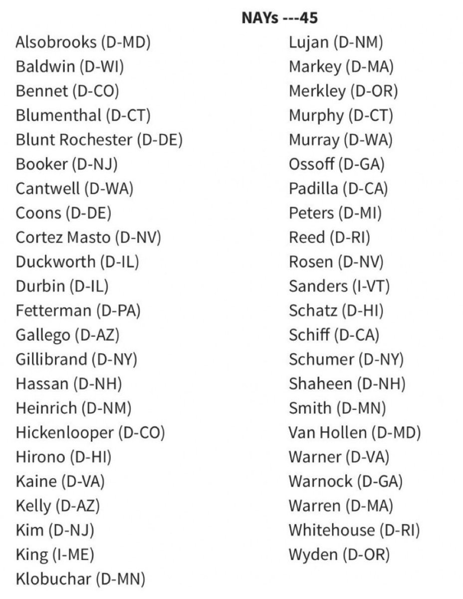 Here is the list of 45 Senators who voted against keeping men out of your daughter’s Sports

It would be a shame if this went viral for everyone to see on 𝕏